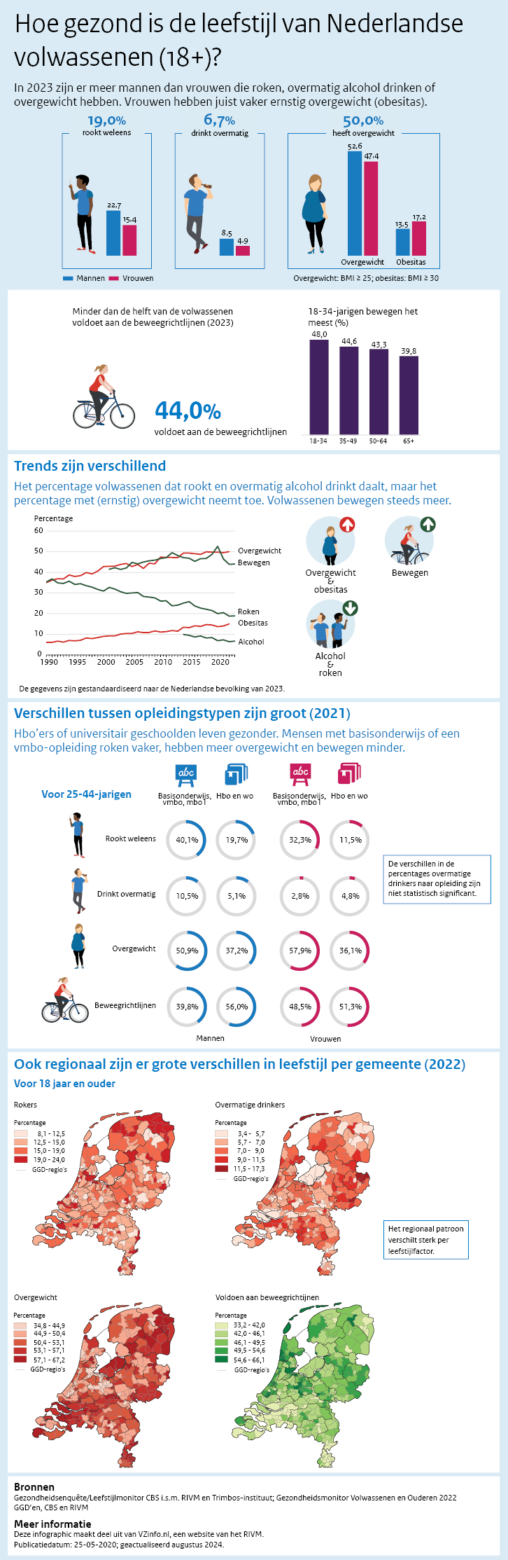 Infographic leefstijl. Onder de afbeelding is een tekstversie van de infographic opgenomen.